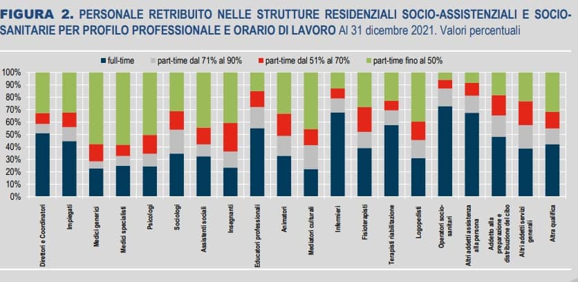 Tabella RSA 2 Fonte Istat