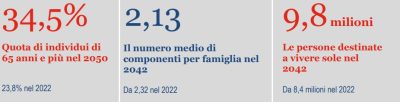 Tabella RSA 4 Fonte Istat