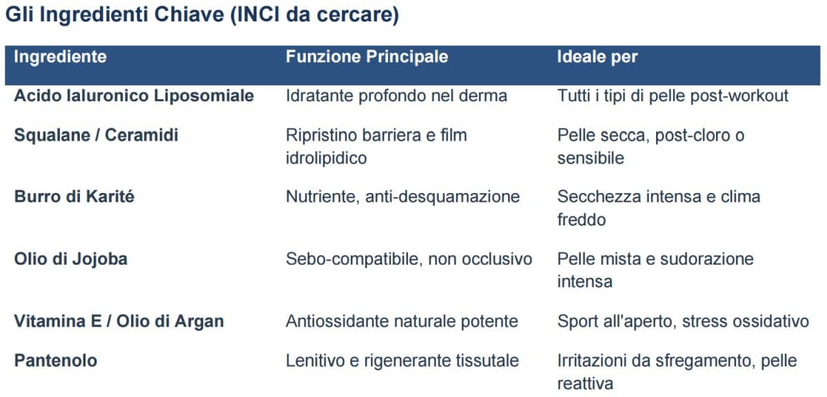 OLEAGE Gli Ingredienti Chiave (INCI da cercare)