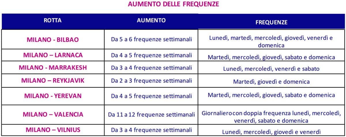 wizzair https://www.holidays.wizzair.com/it?type=package-holiday