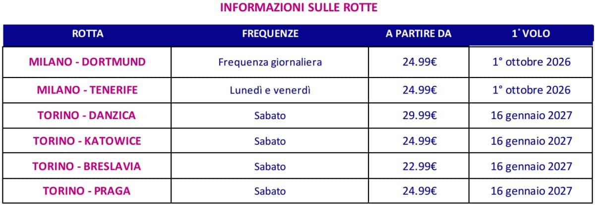wizzair https://www.holidays.wizzair.com/it?type=package-holiday